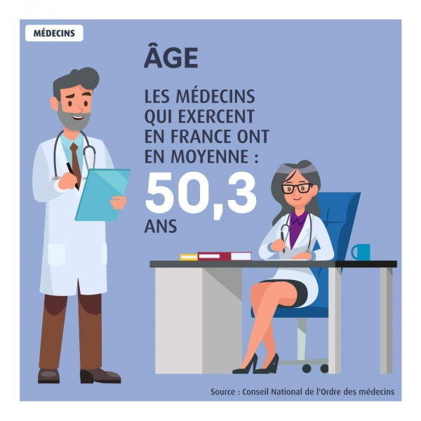 age medecins 2021 macsf